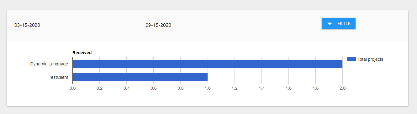 Dynamic Charts Screenshot